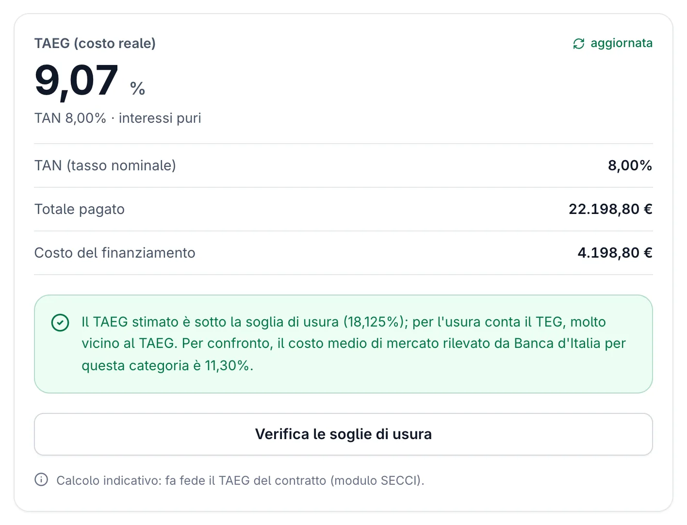 Risultato del calcolatore per il piano classico: TAN 8,00% e TAEG 9,07%