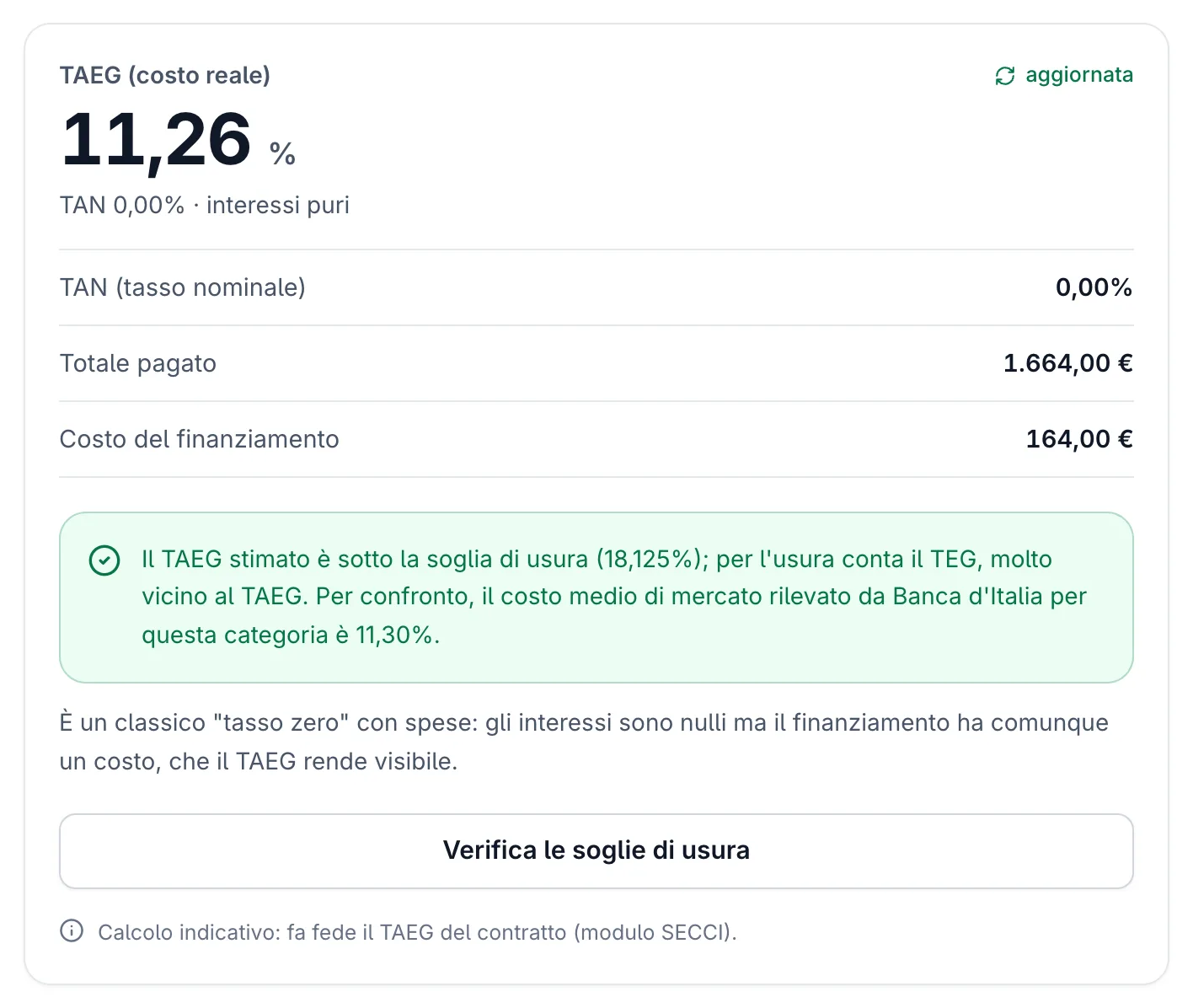 Risultato del calcolatore: TAN 0,00%, TAEG 11,26%, totale pagato 1.664 € e costo del finanziamento 164 €