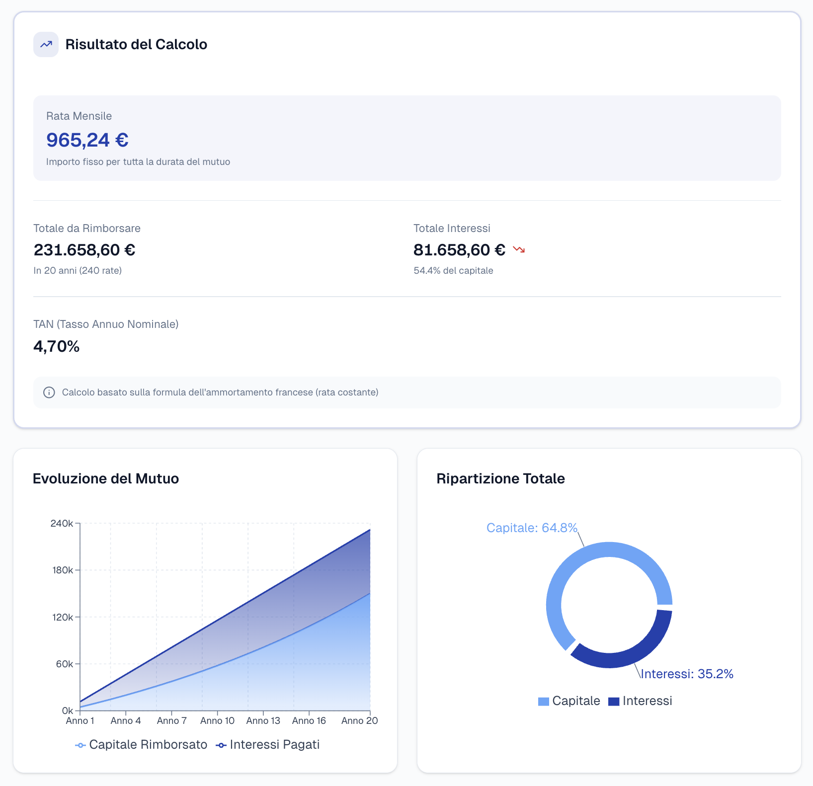 Risultato del calcolo