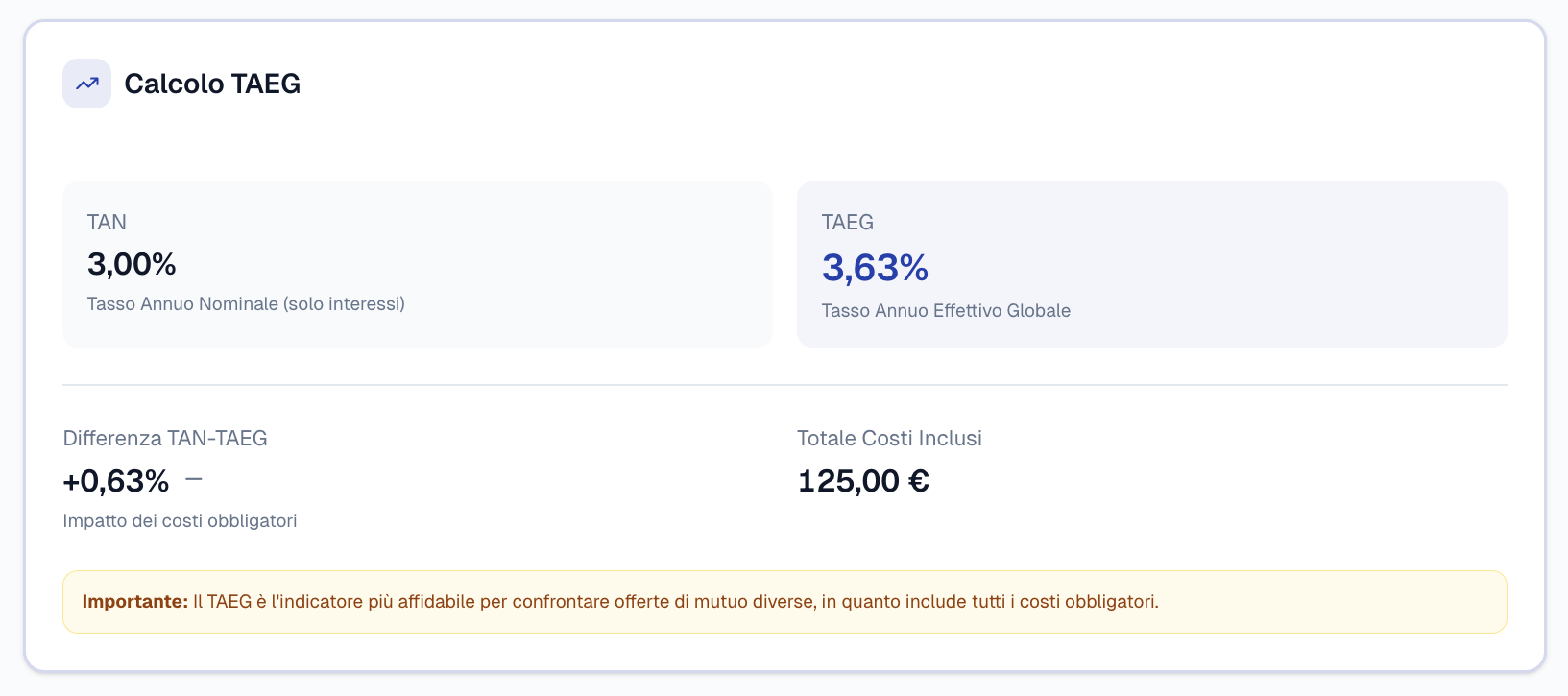 Risultato del calcolo