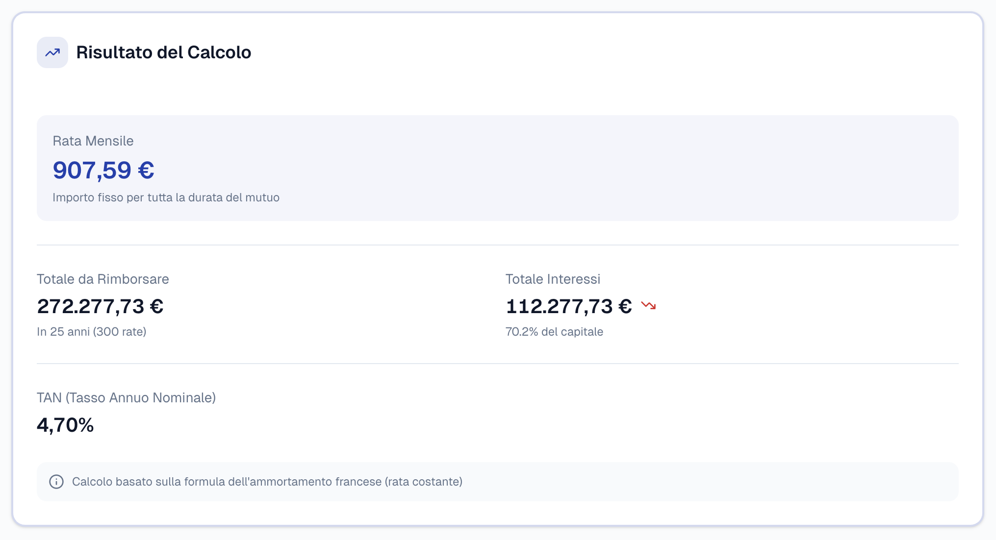 Risultato del calcolo